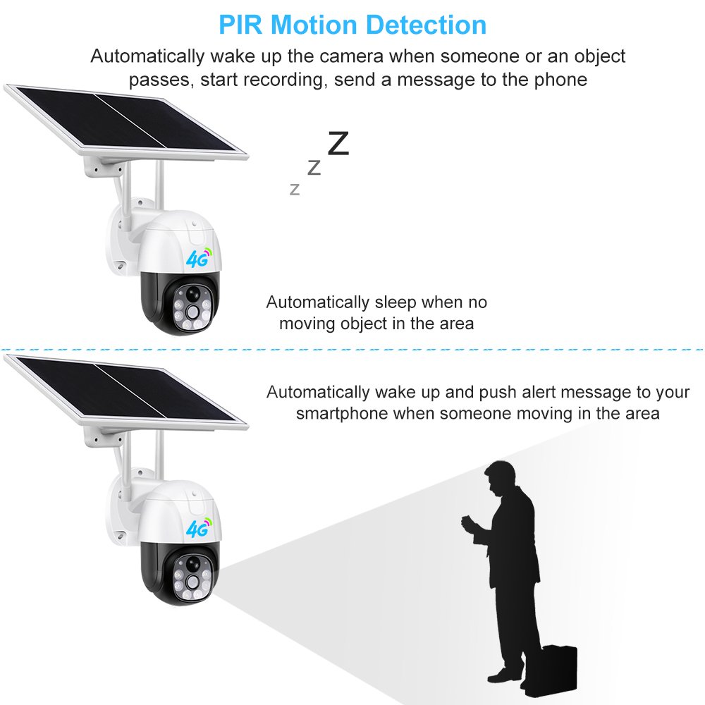 Cámara PTZ Con panel Solar 4G 2 Megapixeles: Modelo ST-S588M-4G ⋆ GPS  Seguridad Móvil - Costa rica